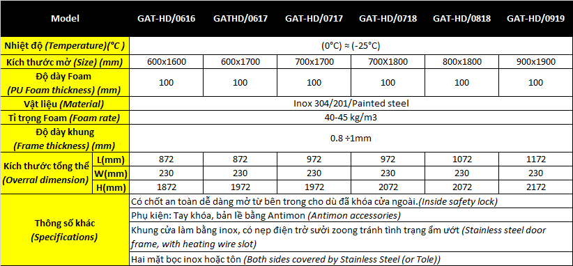 CỬA TRƯỢT STANDARD