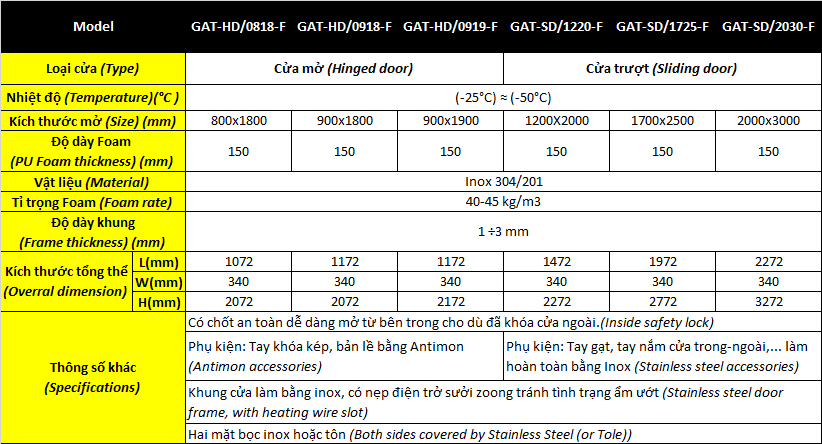 CỬA TRƯỢT STANDARD