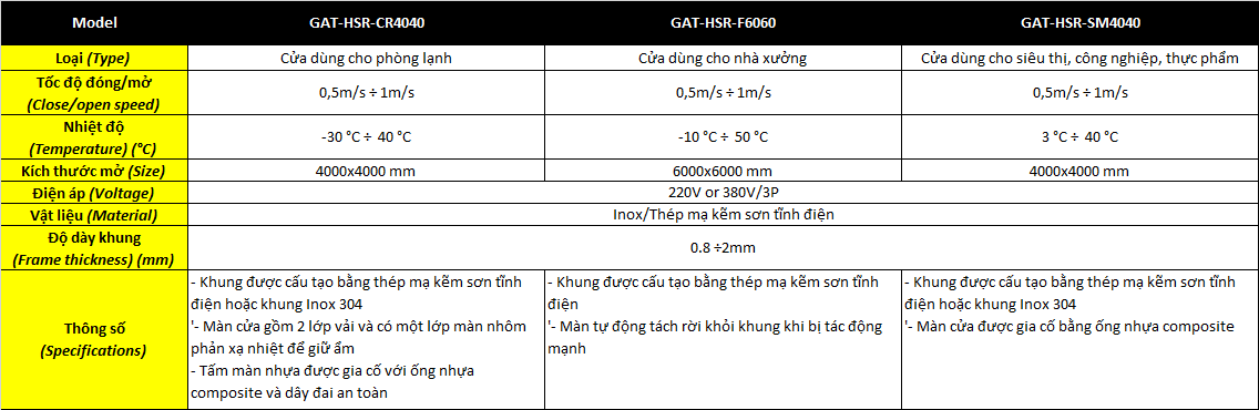 Thông số kỹ thuật cửa đóng mở nhanh