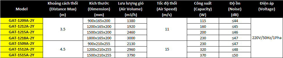 Thông số kỹ thuật quạt chắn gió (quạt cắt gió)